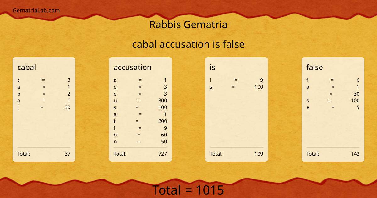 cabal accusation is false in rabbis Gematria